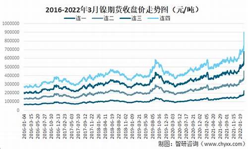 国内镍金属的期货价格行情(镍期货资讯)_https://www.sdylsx.com_广期所_第1张