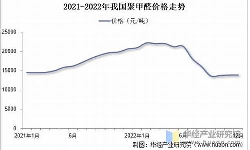 期货甲醛行情走势分析(期货铝行情走势分析)_https://www.sdylsx.com_广期所_第1张