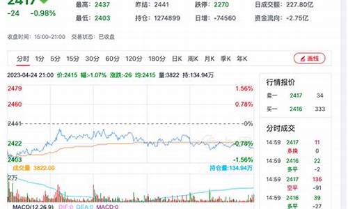 甲醇1705期货行情网易(甲醇2105期货行情东方财富)_https://www.sdylsx.com_郑商所_第1张