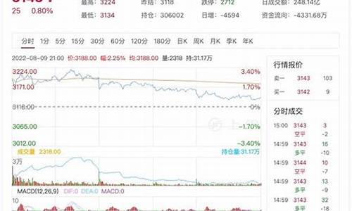 今日燃油期货行情郑商期货(今日郑油期货现在多少了)_https://www.sdylsx.com_郑商所_第1张