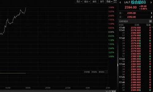 铝期货行情 东方财富网(铝期货行情实时行情东方财富)_https://www.sdylsx.com_上期能源_第1张