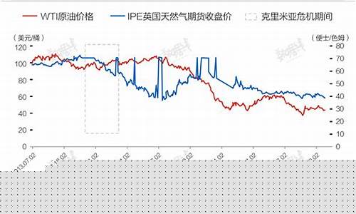 俄国美元期货价格行情(棕榈油期货价格行情)_https://www.sdylsx.com_广期所_第1张