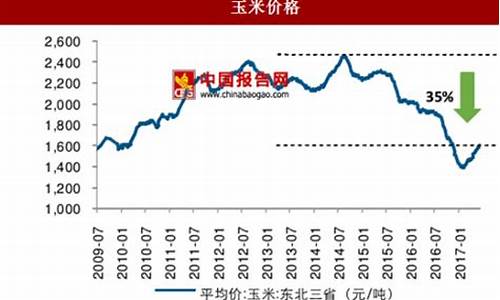 冰糖橙期货行情走势图(冰糖橙最新价格)_https://www.sdylsx.com_上期能源_第1张