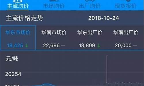 尼龙期货今日行情2022(尼龙 期货)_https://www.sdylsx.com_中金所_第1张