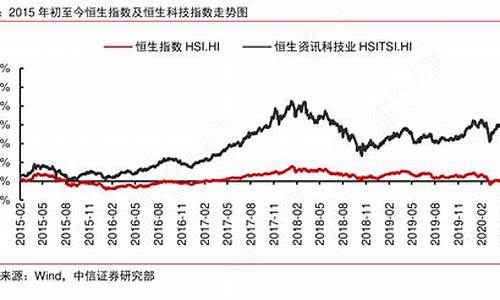 期货恒生指数行情走势图(港股恒生指数行情走势图)_https://www.sdylsx.com_上期能源_第1张
