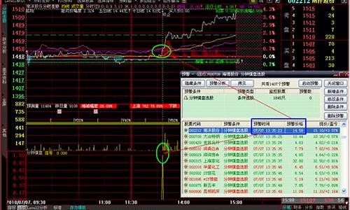 大智慧期货实时行情分析(大智慧能炒期货吗)_https://www.sdylsx.com_中金所_第1张