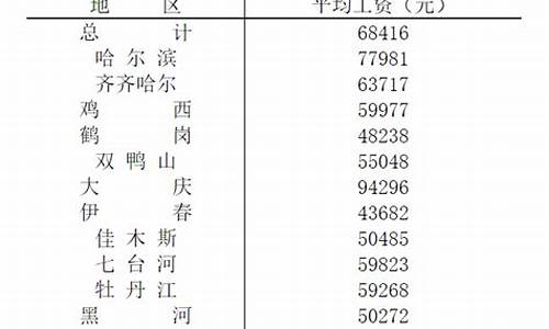 黑龙江期货交易员工资(8000诚聘期货交易员)_https://www.sdylsx.com_上期能源_第1张