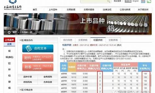 铝期货交易手续费(铝期货手续费标准)_https://www.sdylsx.com_上期能源_第1张