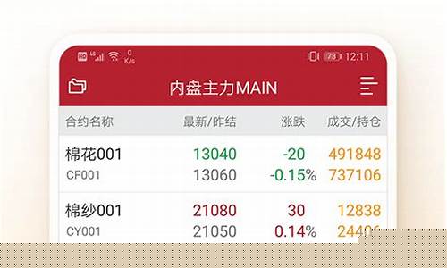黄金期货交易软件哪个好(黄金期货交易)_https://www.sdylsx.com_中金所_第1张