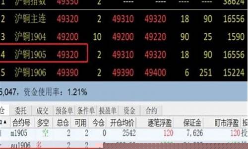 鄂尔多斯市期货交易平台(鄂尔多斯期货大佬)_https://www.sdylsx.com_上期能源_第1张