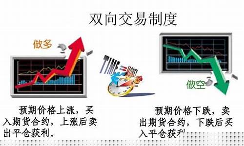 纯技术型期货交易规则最新(纯技术型期货交易规则最新版)_https://www.sdylsx.com_大商所_第1张