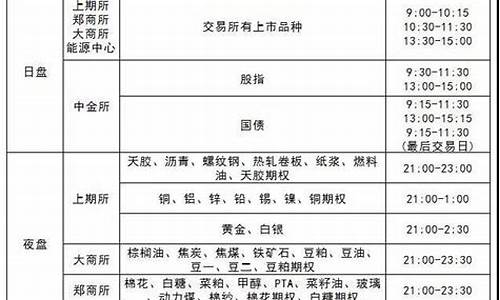 鲁证期货交易时间表(鲁证期货开户时间)_https://www.sdylsx.com_上期所_第1张
