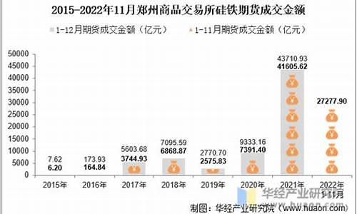 郑州硅铁期货交易费(郑州期货交易所硅铁)_https://www.sdylsx.com_上期能源_第1张