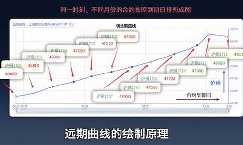 首创期货交易成本分析图(首创期货交易成本分析图)_https://www.sdylsx.com_大商所_第1张