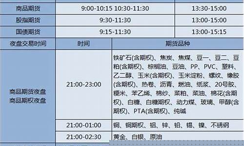 郑州 期货交易时间(郑州期货几点开盘)_https://www.sdylsx.com_上期所_第1张