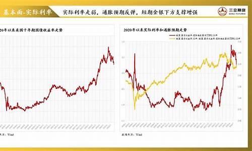 金银期货交易实验(金银期货交易实验心得体会)_https://www.sdylsx.com_中金所_第1张