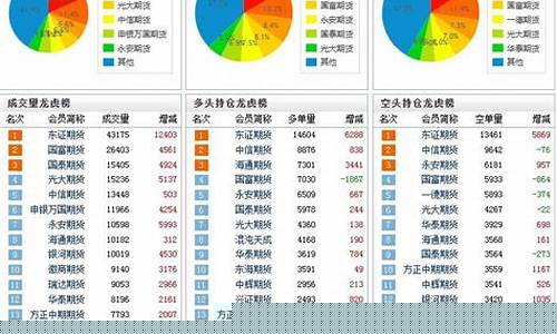期货交易怎么看持仓量(期货如何看持仓量)_https://www.sdylsx.com_广期所_第1张