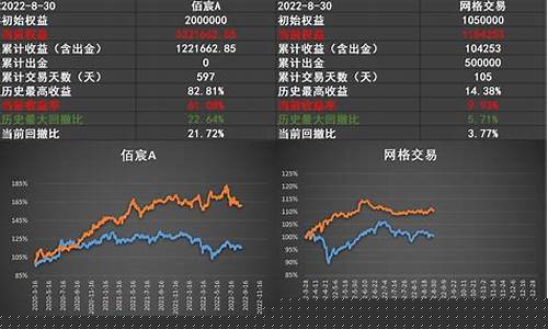 芳村期货交易群(芳村期货交易群在哪里)_https://www.sdylsx.com_大商所_第1张