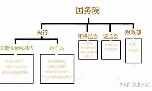 金融期货交易结算体系(金融期货结算价)_https://www.sdylsx.com_广期所_第1张