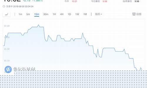 美原糖期货行情新浪网(美原糖期货行情实时 东方财富)_https://www.sdylsx.com_大商所_第1张