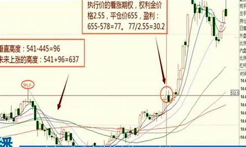 期货交易技巧和方法李永强(期货交易李永强视频)_https://www.sdylsx.com_大商所_第1张