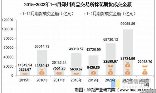 郑州棉花期货交易平台电话(郑州棉花期货交易市场价格)_https://www.sdylsx.com_郑商所_第1张