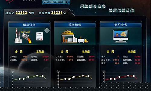 钢铁期货交易软件排名(钢铁期货行情软件)_https://www.sdylsx.com_上期所_第1张
