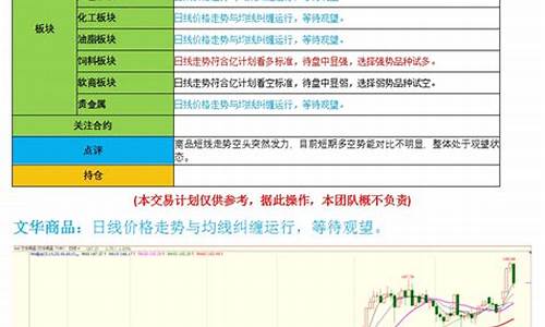 韩旭期货交易方法(期货韩冬)_https://www.sdylsx.com_中金所_第1张