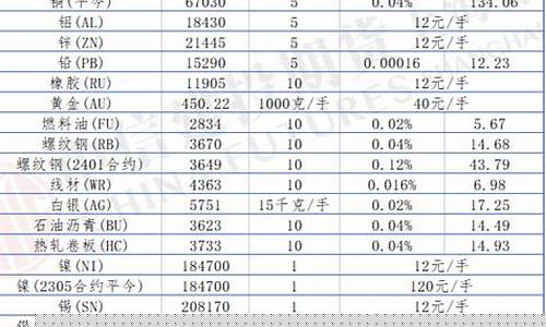 上海东方期货交易手续费(东方证券期货手续费多少)_https://www.sdylsx.com_郑商所_第1张