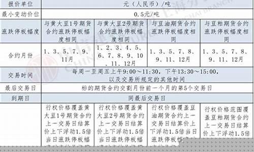 深圳豆油期货交易规则_https://www.sdylsx.com_大商所_第1张