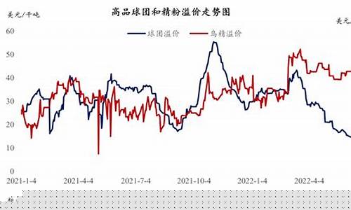 铁粉期货最新行情分析(铁粉期货最新行情分析图)_https://www.sdylsx.com_郑商所_第1张