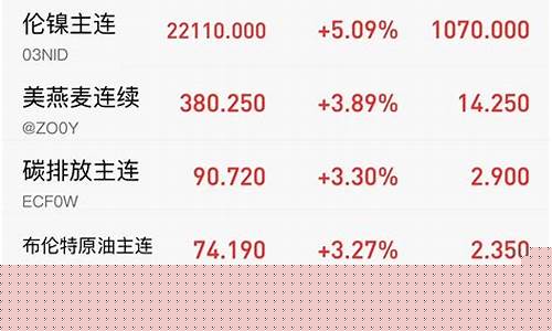 欧佩克油价期货实时行情(欧佩克油价期货实时行情查询)_https://www.sdylsx.com_中金所_第1张
