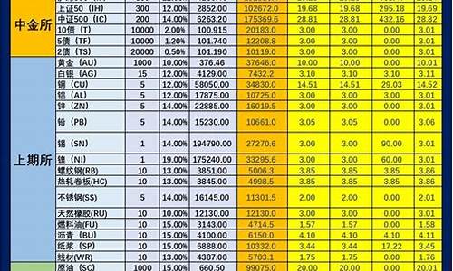 铂金期货交易费用(国内有铂金期货交易吗)_https://www.sdylsx.com_大商所_第1张