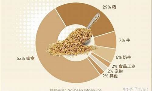 豆粕2205期货交易行情(豆粕2205期货交易行情分析)_https://www.sdylsx.com_大商所_第1张