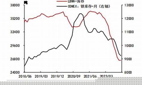 白银期货最新行情8月7日(白银期货最新行情报价)_https://www.sdylsx.com_大商所_第1张