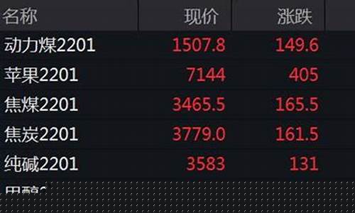 郑煤期货交易春节放假停盘(郑州煤期货)_https://www.sdylsx.com_上期所_第1张