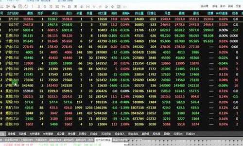 研发期货交易软件(期货交易平台软件搭建)_https://www.sdylsx.com_郑商所_第1张