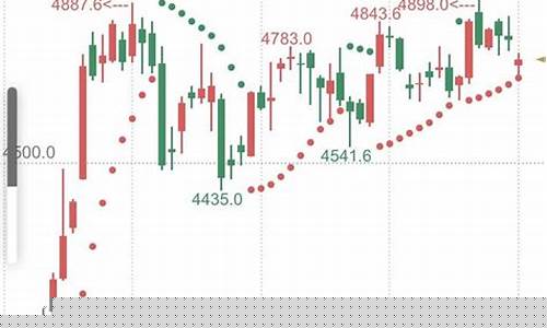 股指期货交易要多少钱(股指期货手续费多少钱一手)_https://www.sdylsx.com_广期所_第1张