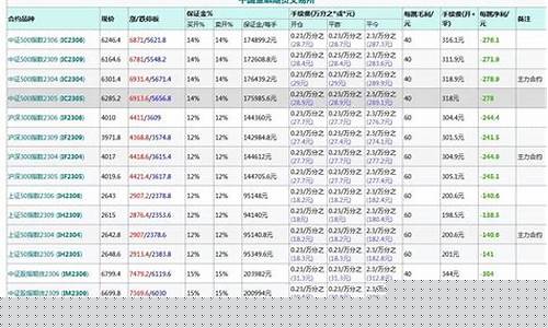 股指期货交易所收费吗(股指期货的交易费用)_https://www.sdylsx.com_广期所_第1张