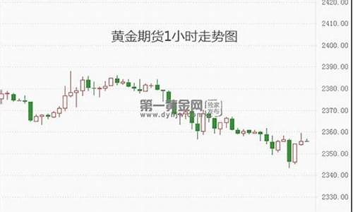 美国黄金期货交易(美国黄金期货交易所)_https://www.sdylsx.com_中金所_第1张