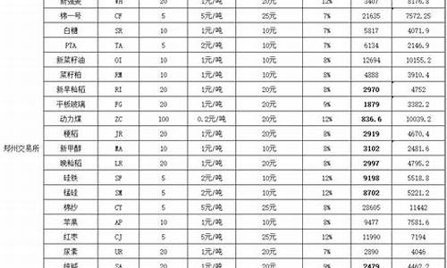 商品期货交易所保证金(期货交易所保证金什么意思)_https://www.sdylsx.com_中金所_第1张