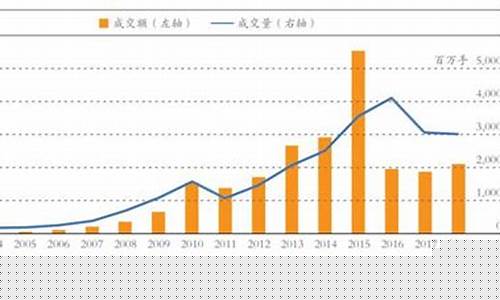 2011期货交易量(2011年期货行情)_https://www.sdylsx.com_大商所_第1张