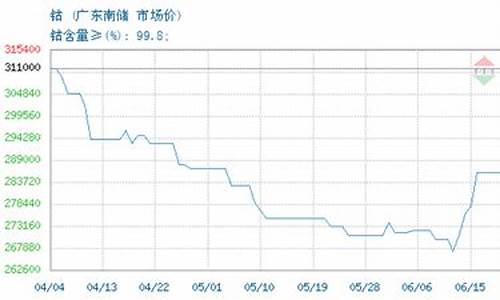 钴期货交易时间(钴期货lme实时行情)_https://www.sdylsx.com_上期能源_第1张