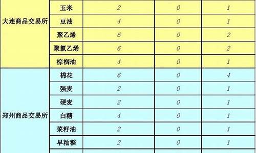 金信期货交易手续费(期货交易手续费标准)_https://www.sdylsx.com_广期所_第1张