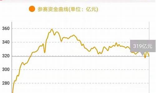 期货交易平台手续费低怎么办(期货手续费太低)_https://www.sdylsx.com_广期所_第1张