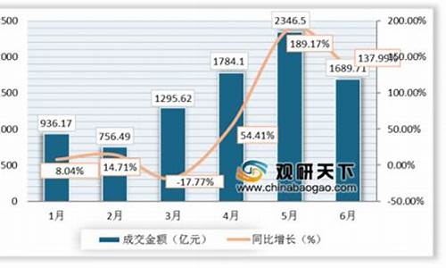 玉米期货交易报告(玉米期货交易走势图)_https://www.sdylsx.com_郑商所_第1张