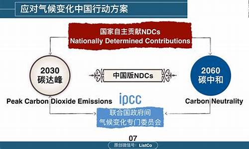 碳排放权期货交易标志_https://www.sdylsx.com_上期所_第1张