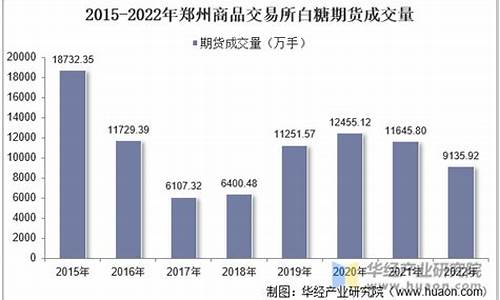 白糖期货交易所有几家(伦敦白糖期货交易所)_https://www.sdylsx.com_郑商所_第1张