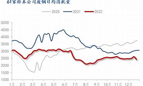钢材期货交易市场有哪些品种(钢材期货种类)_https://www.sdylsx.com_大商所_第1张