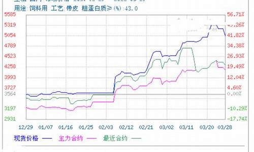 豆粕期货交易代码有哪些(豆粕期货什么意思)_https://www.sdylsx.com_上期所_第1张
